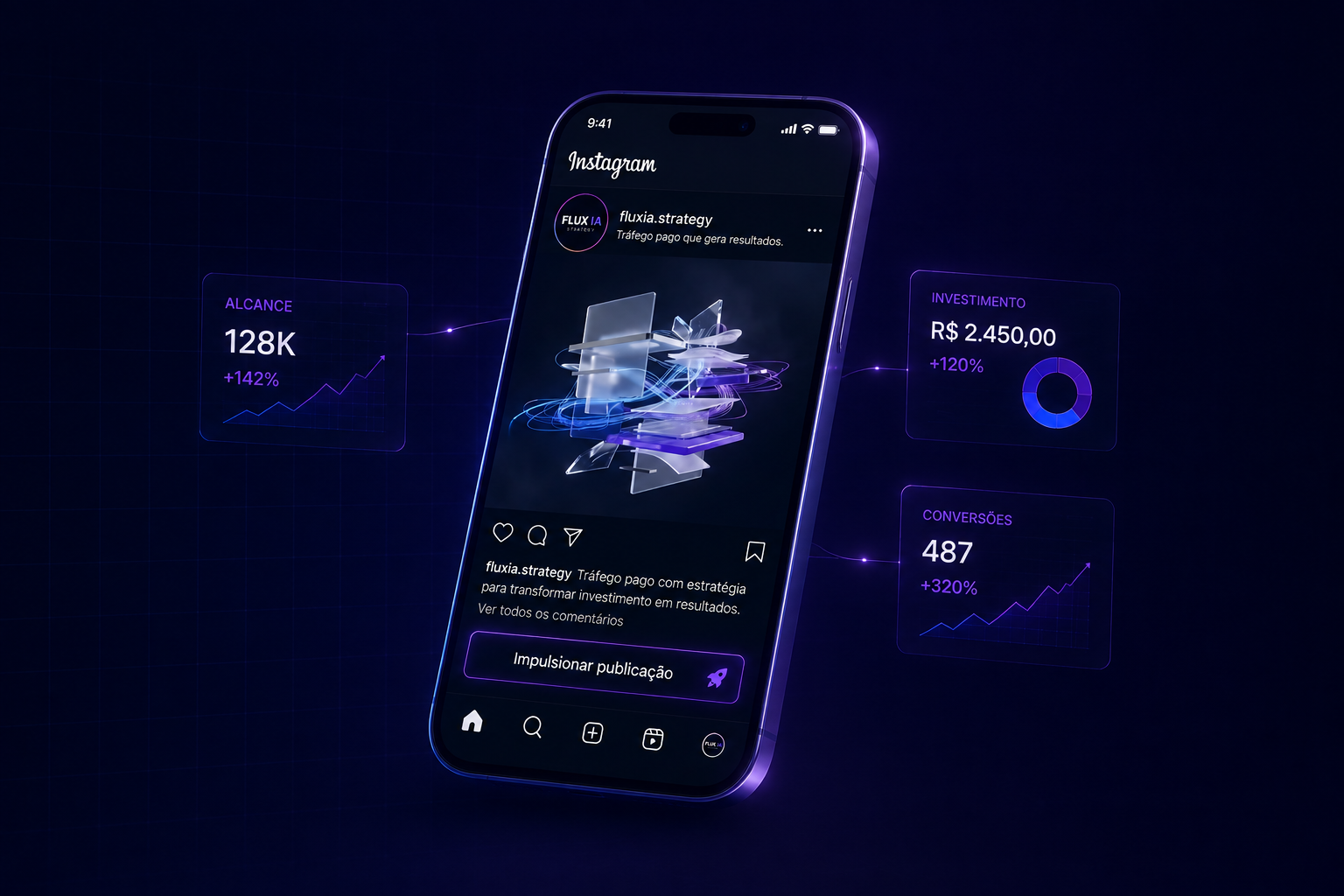 Composição visual da FluxIA sobre investimento em tráfego pago — estrutura tecnológica em roxo e azul